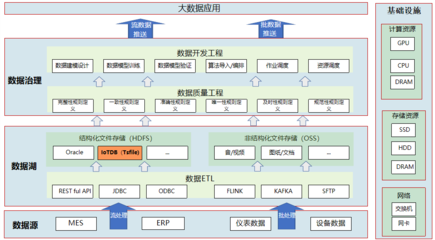 中航機載系統(tǒng)通過IoTDB實現(xiàn)百萬存儲成本節(jié)省，端邊云架構助推制造協(xié)同升級